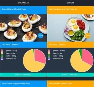 Keto Custom Plan Phone Number